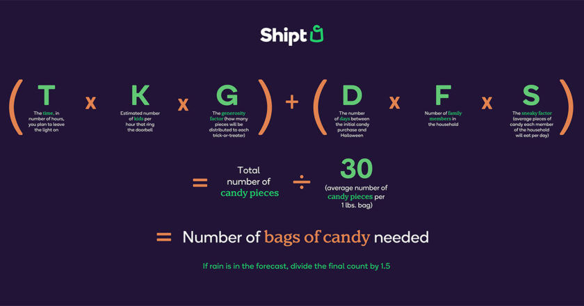 Shipt Halloween Candy Formula